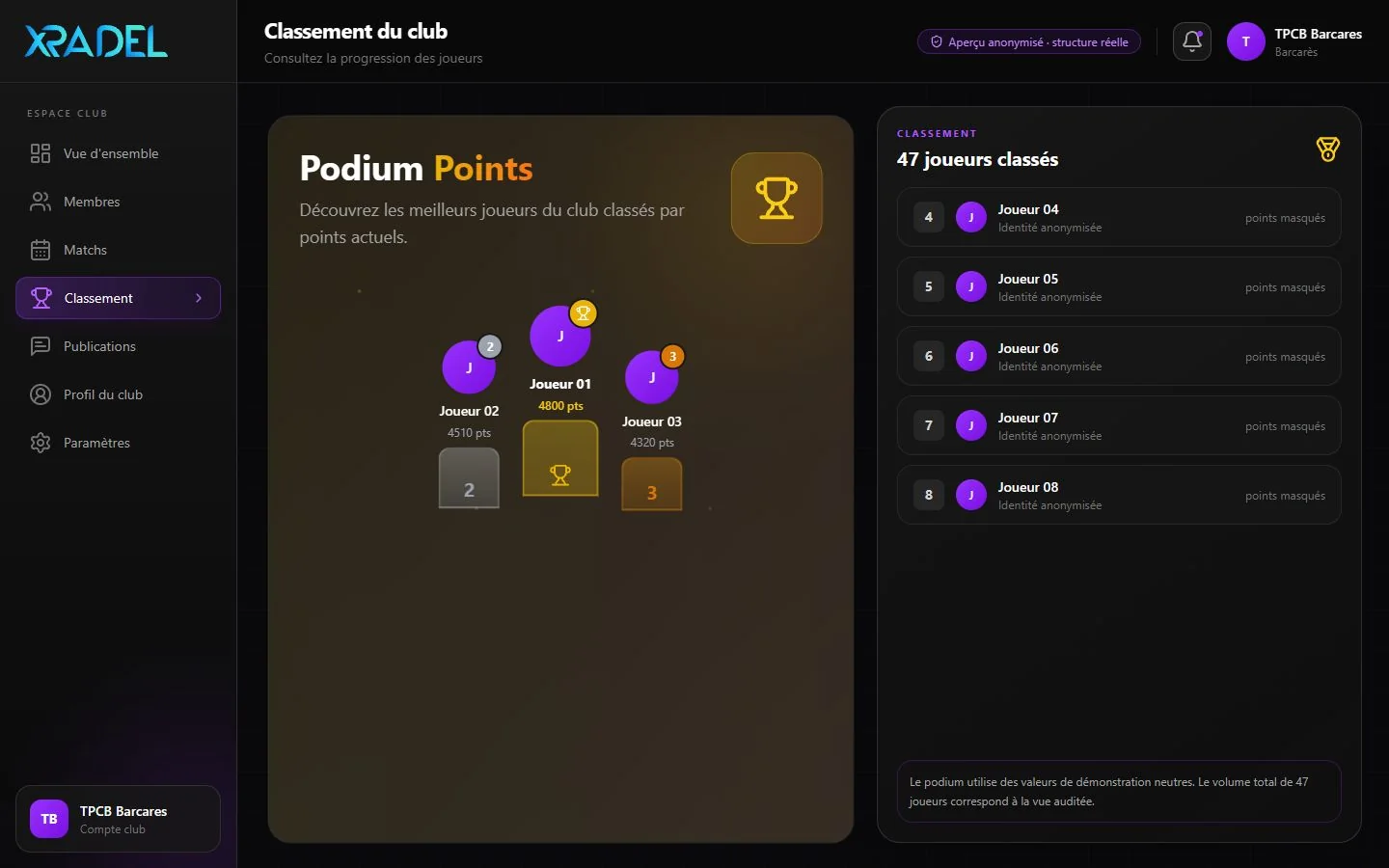 Classement du club avec podium et progression des joueurs