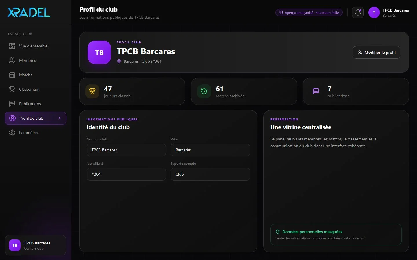 Profil public du club et synthèse de son activité