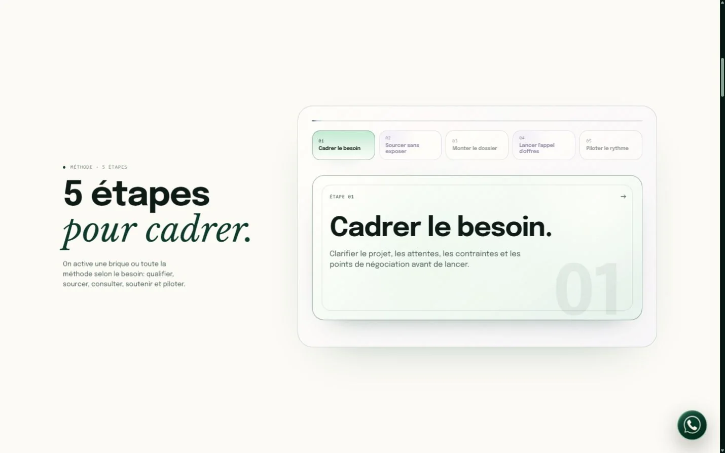 Méthode en cinq étapes : cadrage du besoin avant le lancement