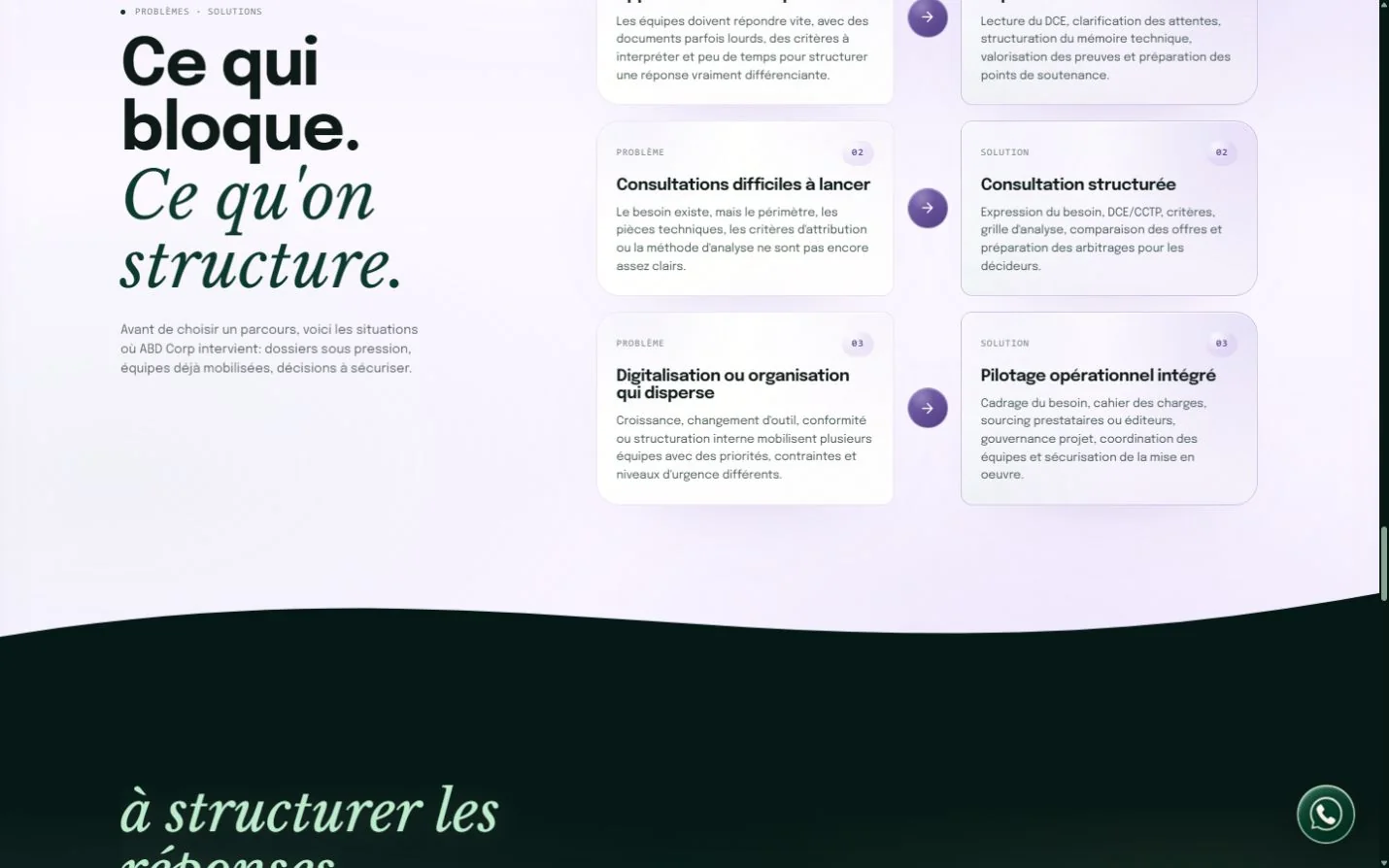 Comparatif des blocages commerciaux et des solutions structurées par ABD Corp